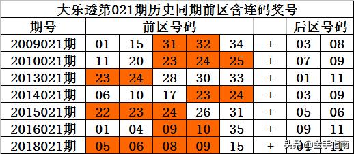 体育彩票大乐透7 2多少钱一注