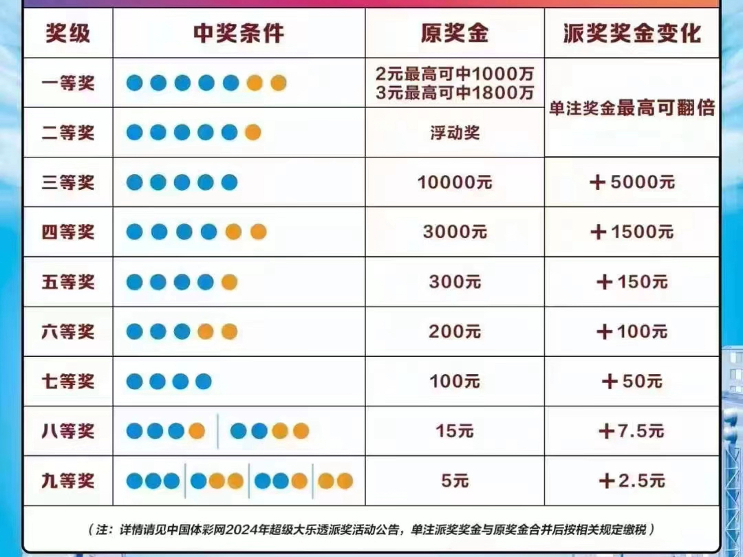 体育彩票大乐透幸运18套餐一览表