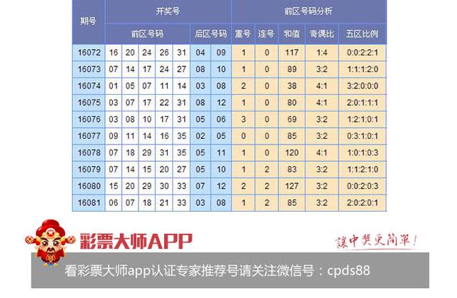 体育彩票大乐透预测荐号