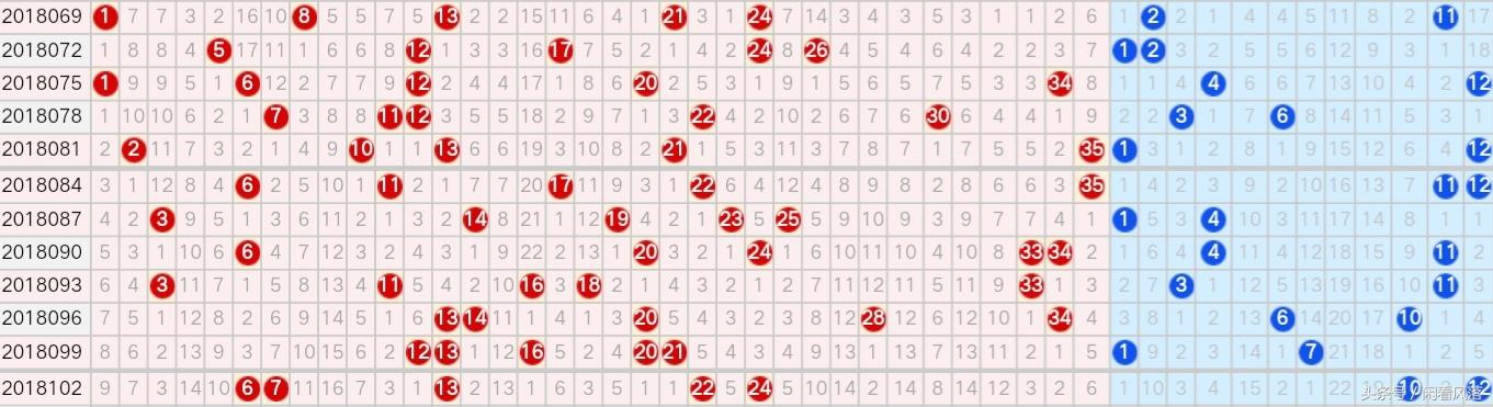 体育彩票大乐透走势图 新浪爱彩