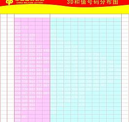 3d彩票图表数据