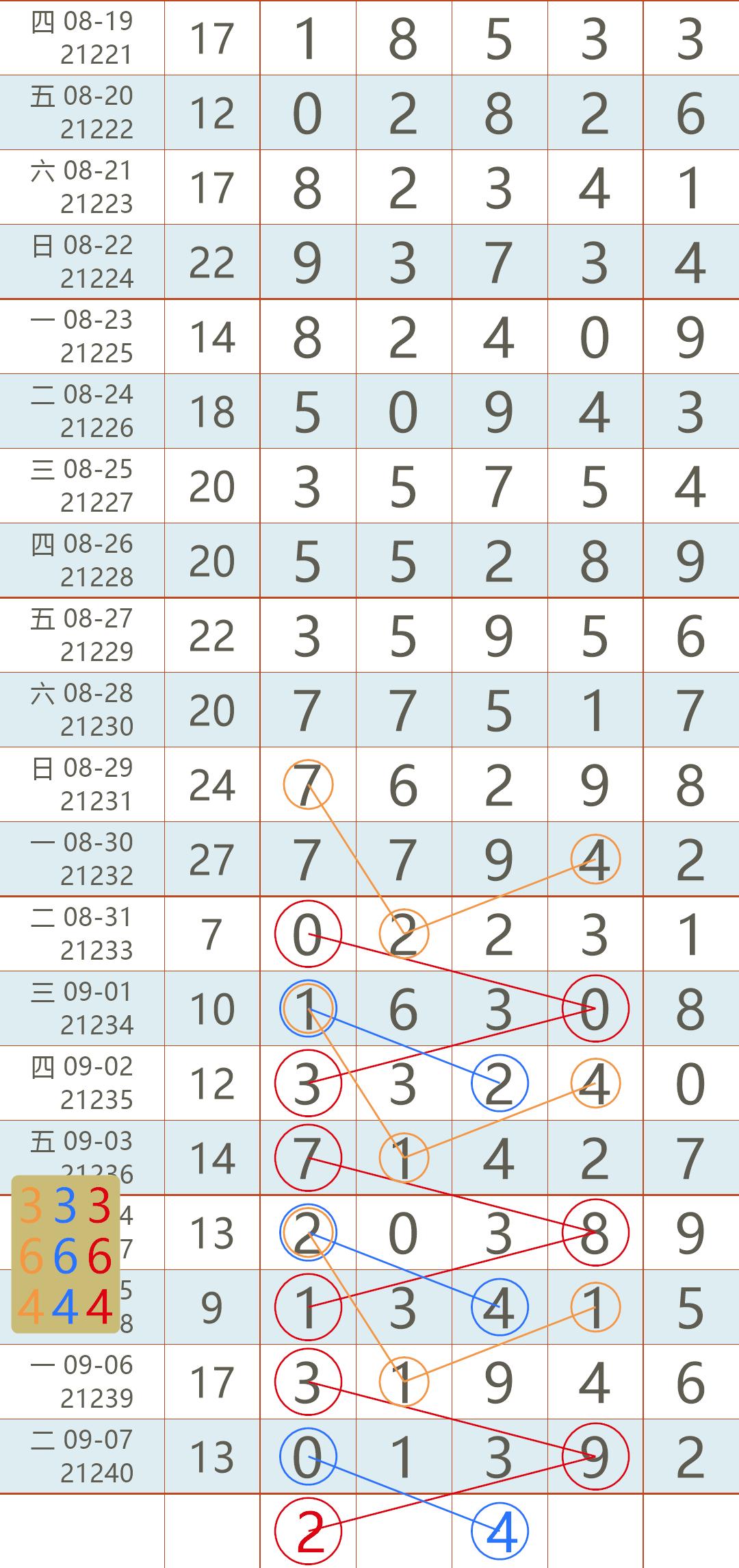 排列五今天开奖结果直播快乐8