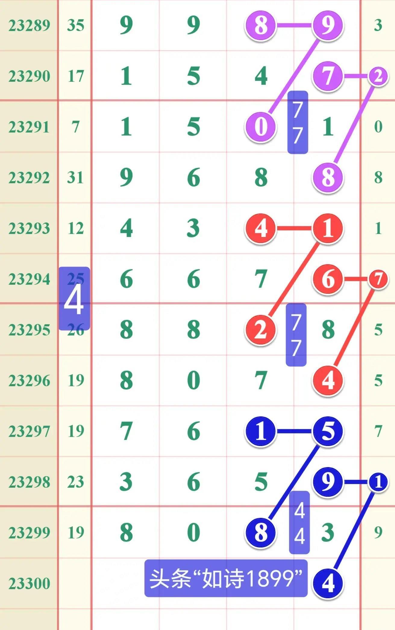 排列五今天开奖结果查排