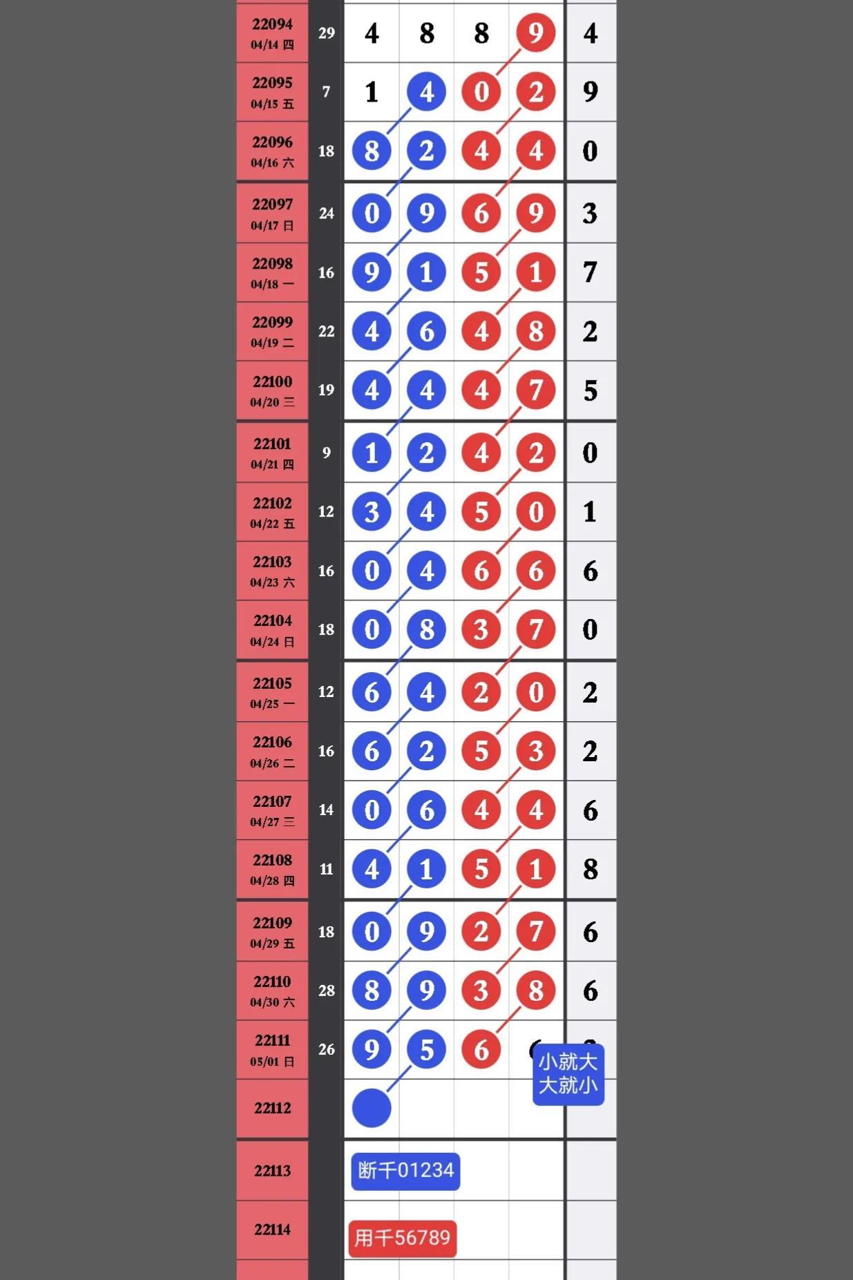 排列五今天开奖结果怎么样