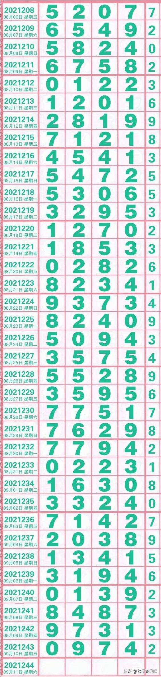 排列五开奖历史开奖结果30期