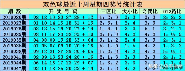 双色球今天开奖号码33