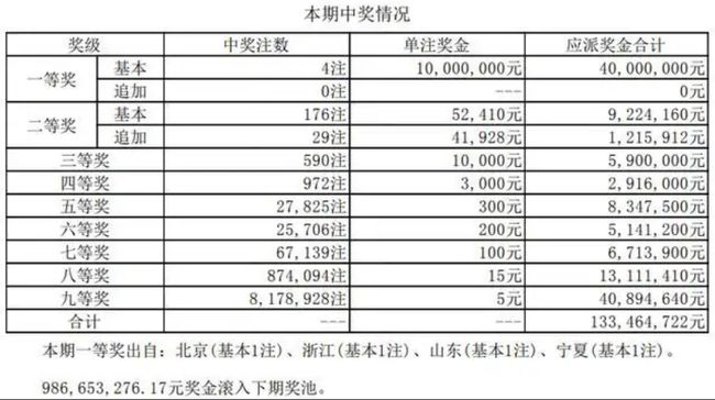 大乐透开坚奖结果