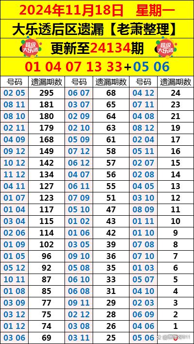 大乐透一星期开几次奖结果