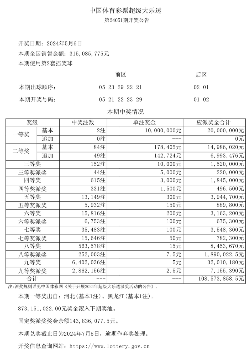 大乐透今天开奖结果奖结果