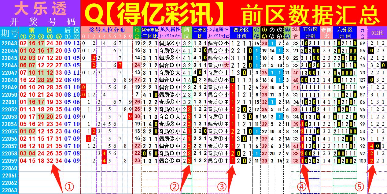 大乐透几点出结果