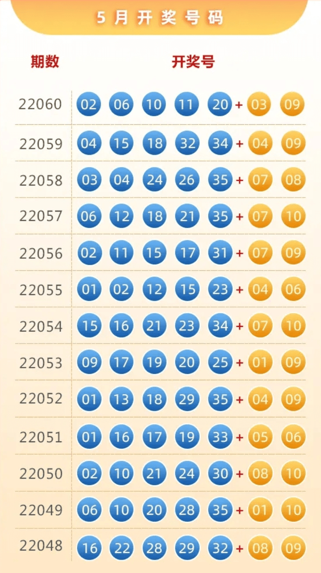 大乐透开奖号最新结果查询表