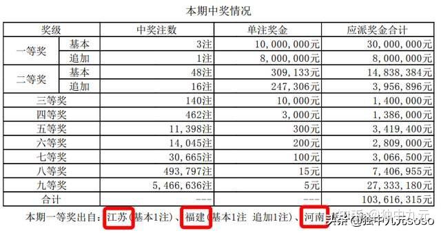 大乐透开奖号码结果今天最新预测