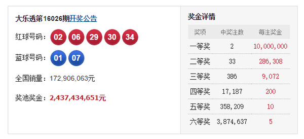 大乐透开奖号码结果今天最新双色