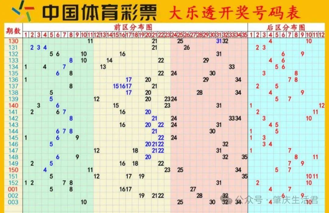 大乐透开奖号码结果今天最新 今晚