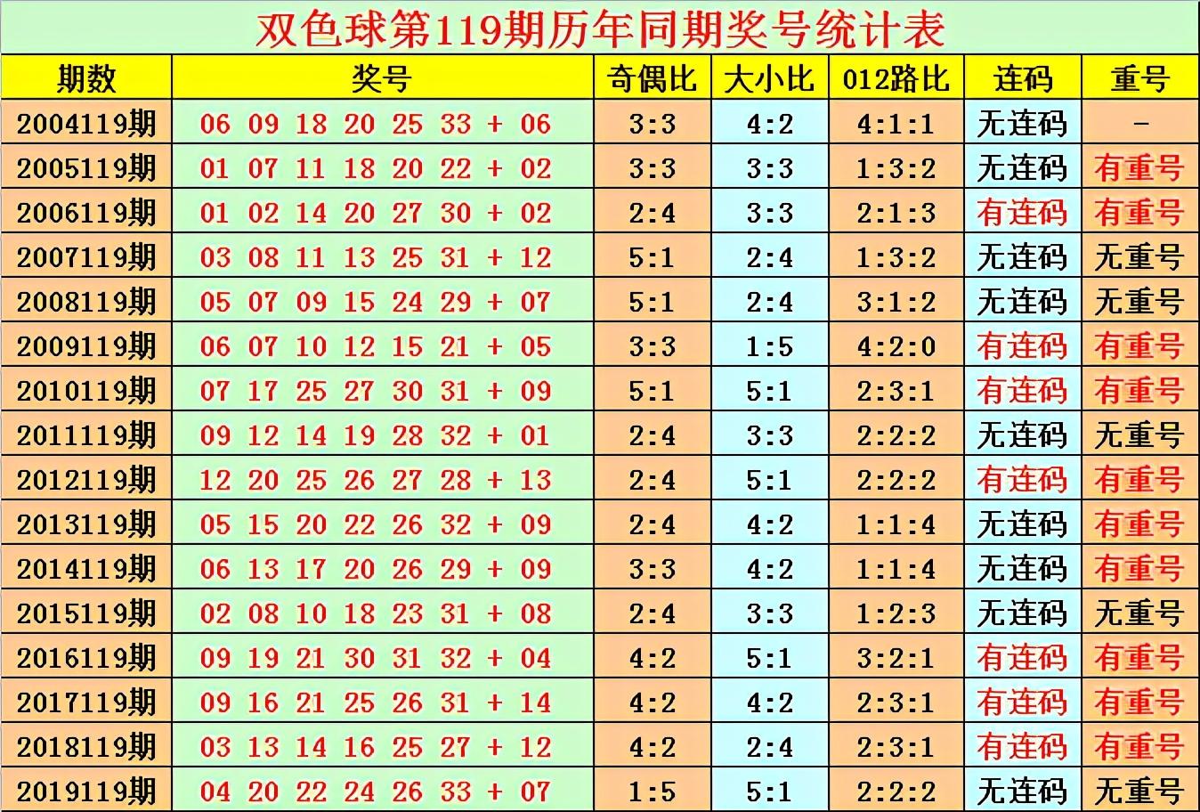 体彩双色球开奖视频