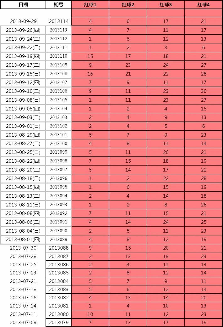 双色球结果开奖号码查询双色球开奖查询