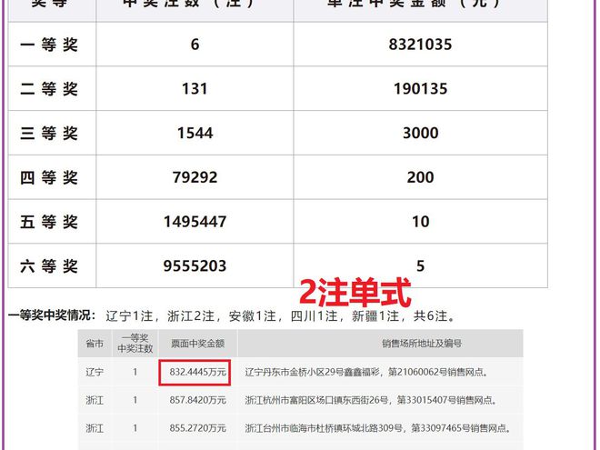 2024双色球结果开奖号码查询