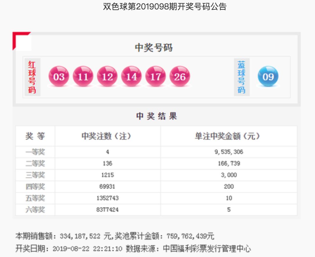 上期双色球结果开奖号码查询