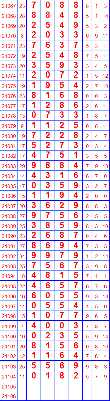七星彩开奖号大全长条