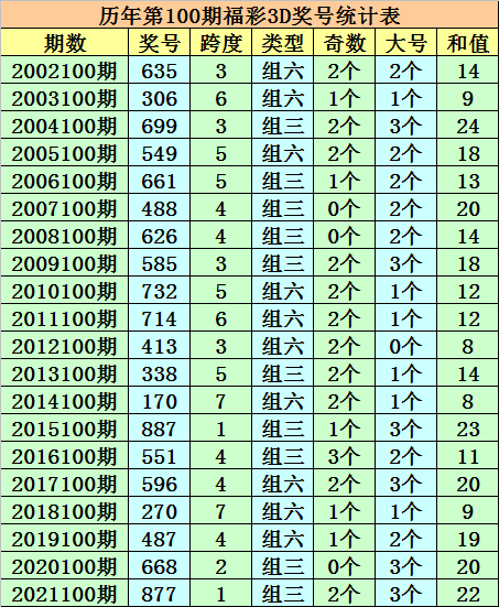七星彩开奖号码今天开奖结果查询表洲