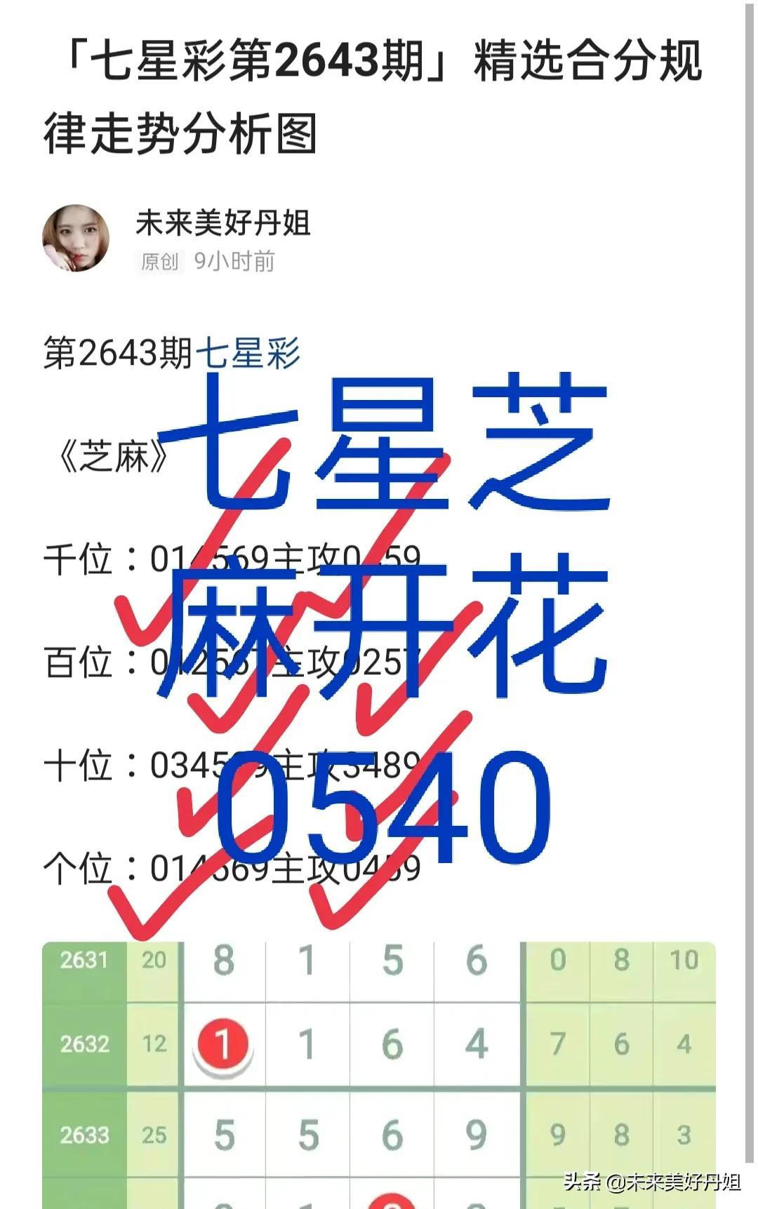 七星彩开奖号码今天开奖结果查询五乎