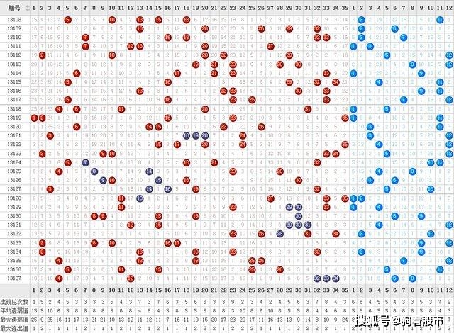 3d走势图带连线图专业版带连线双色球