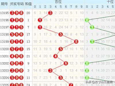 3d走势图带连线图专业版(彩宝网)陈华但猜猜亻