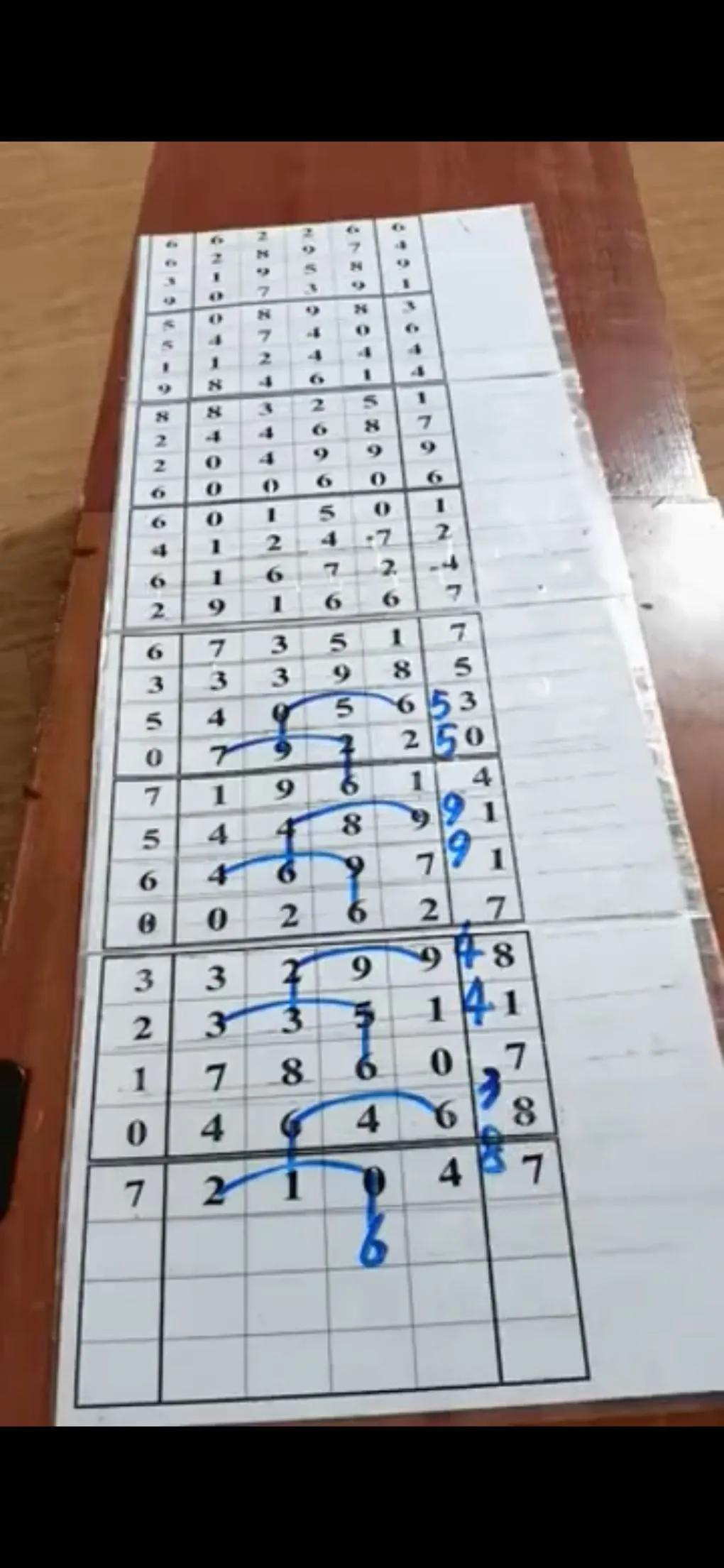 快乐8走势图号码分布
