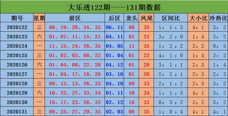大乐透红球奇偶走势图