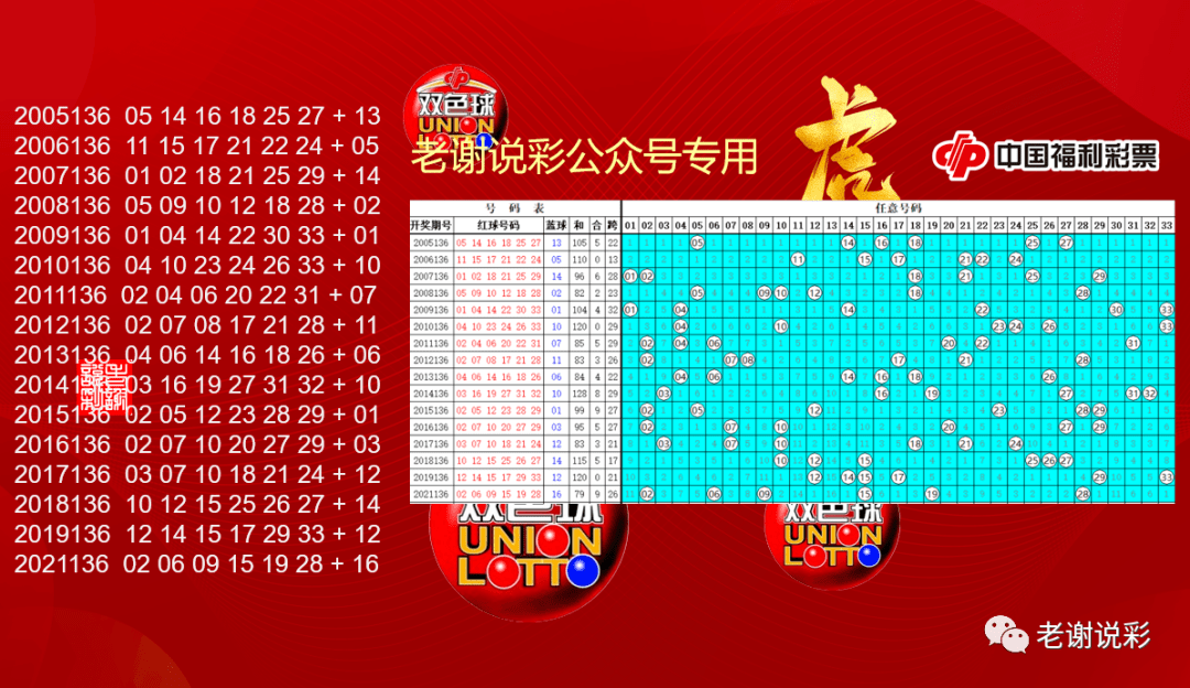 双色球所有历史开奖号码最多的一组