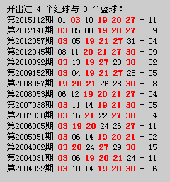 双色球所有历史开奖号码表格