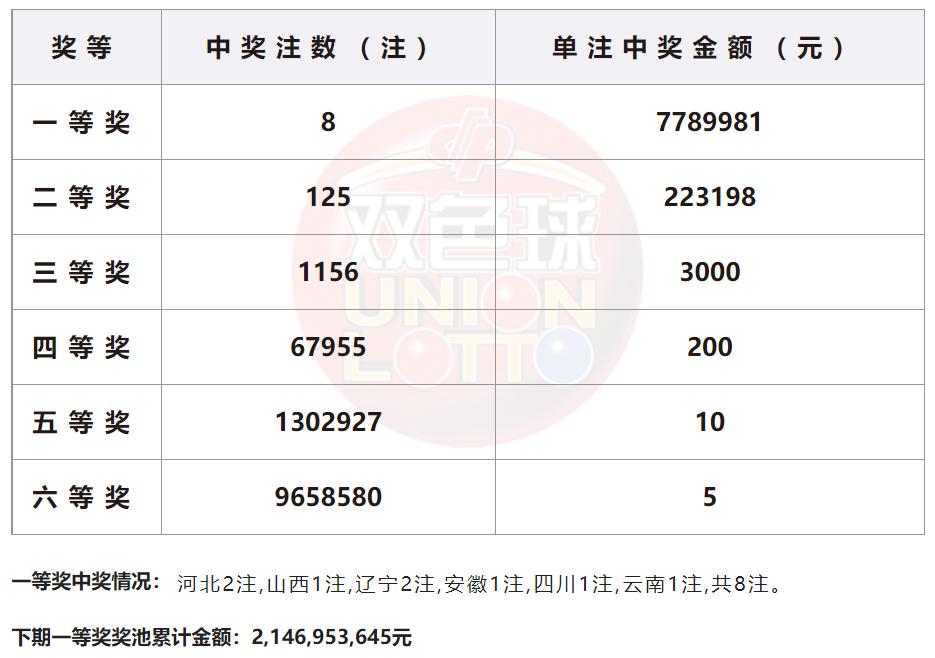 双色球所有历史开奖结果加长版