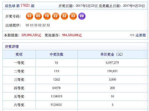 双色球所有历史开奖结果加长版浙江风采