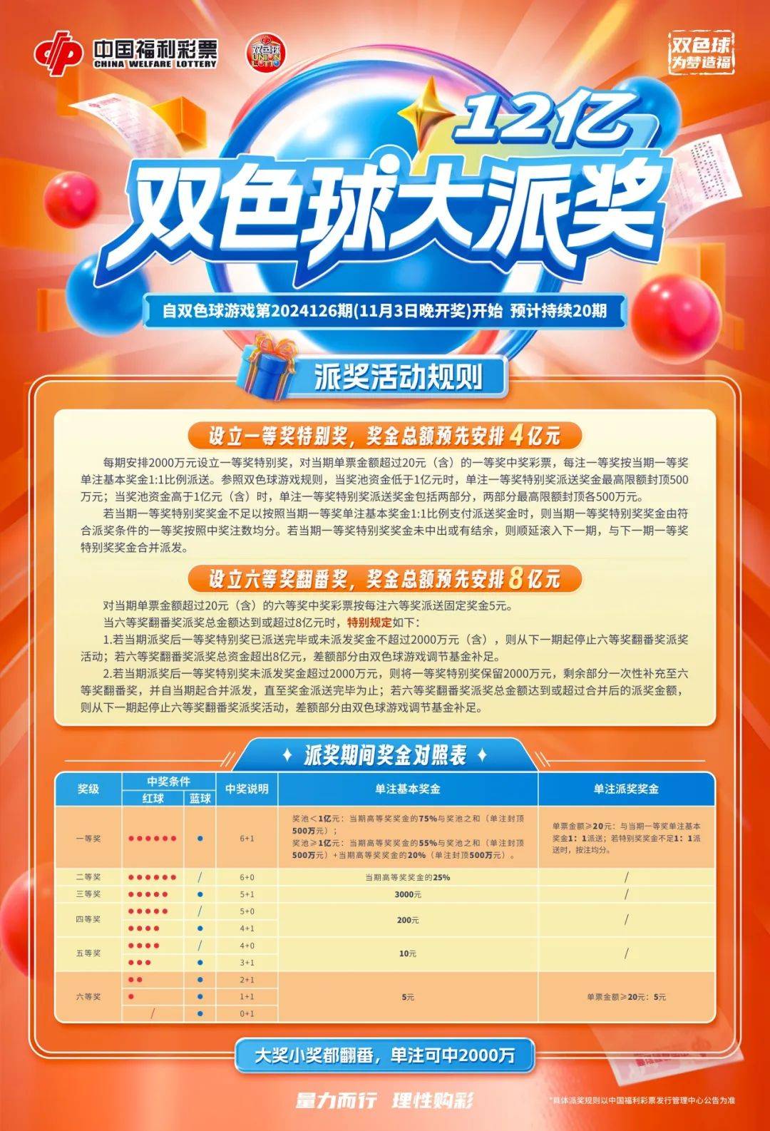 双色球猜对几个能中奖