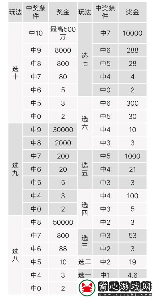 快乐8复式中奖对照表快乐八