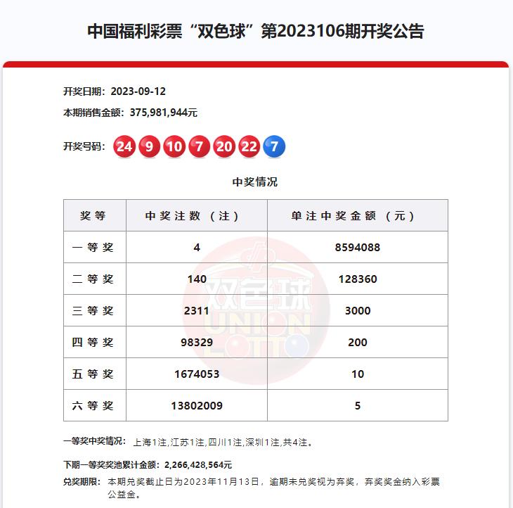 查一下最近双色球开奖