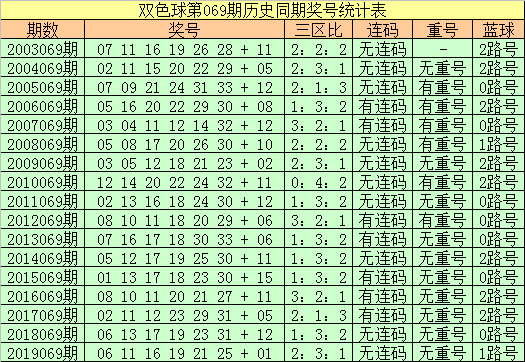 最近期双色球走势图新浪爱彩