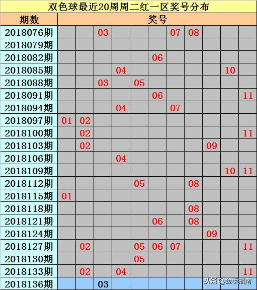 139期双色球预测诗