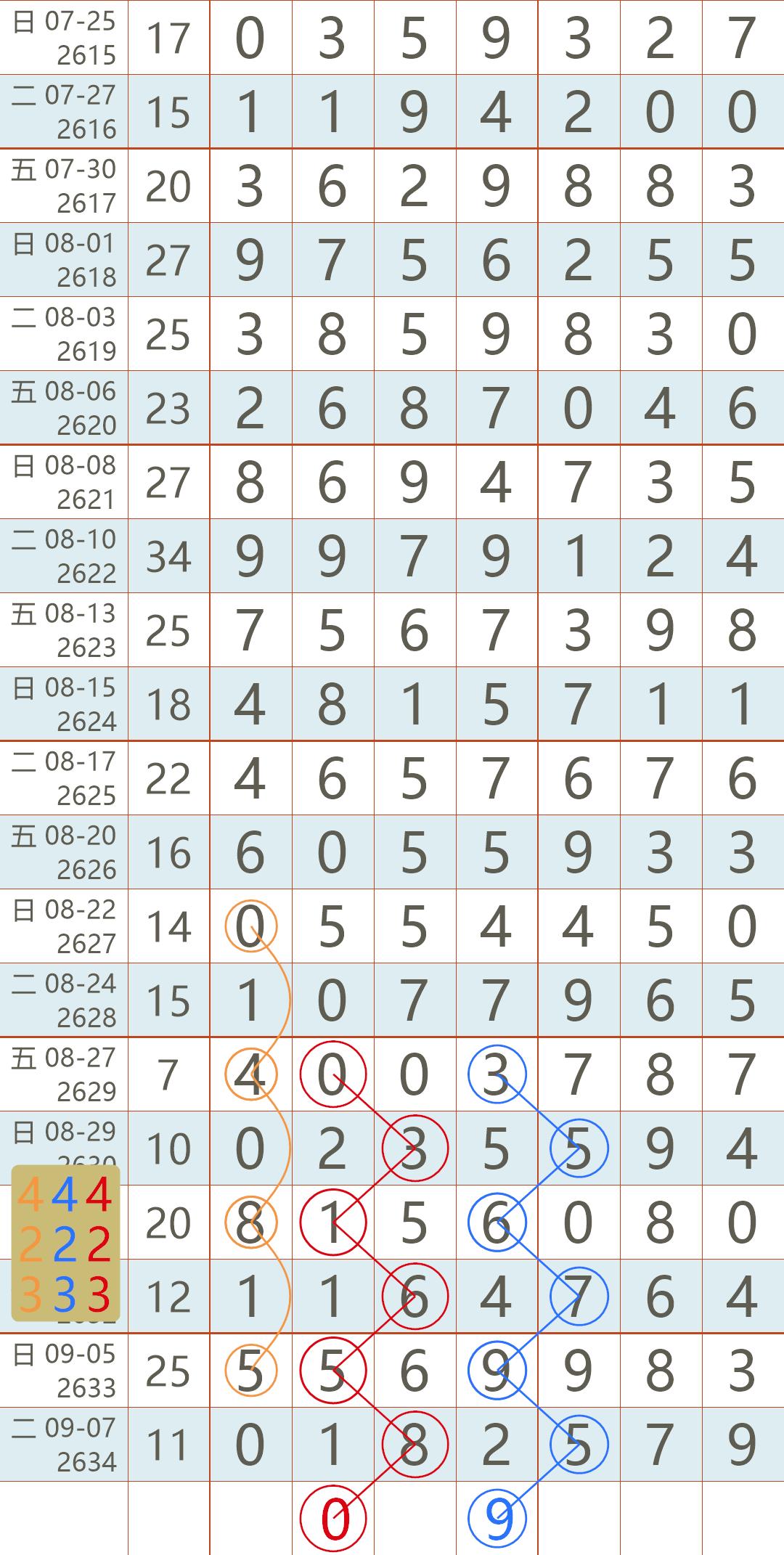七星彩最新开奖号码结果直播