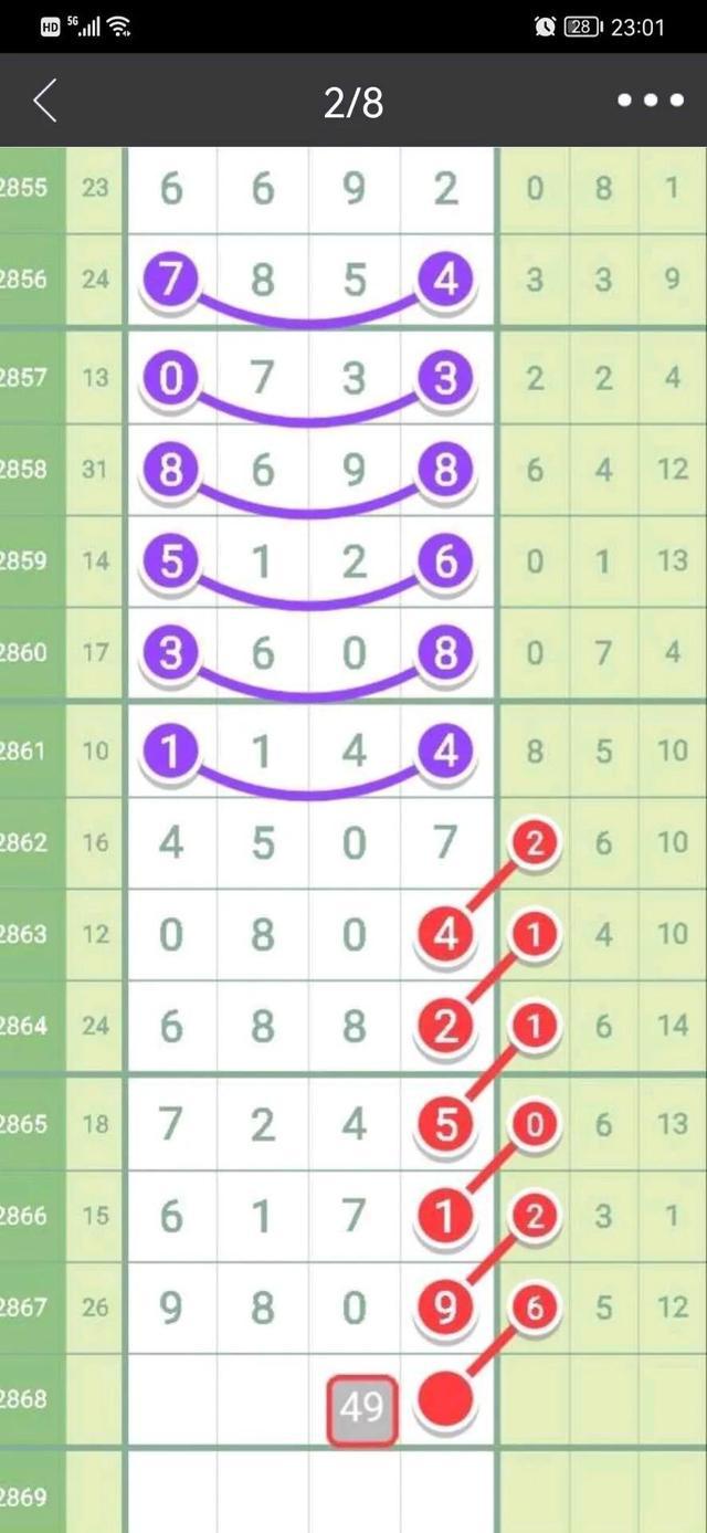 七星彩最新开奖号码查询结果今晚开什么
