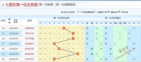 七星彩最新开奖号码预测结果查询表下载