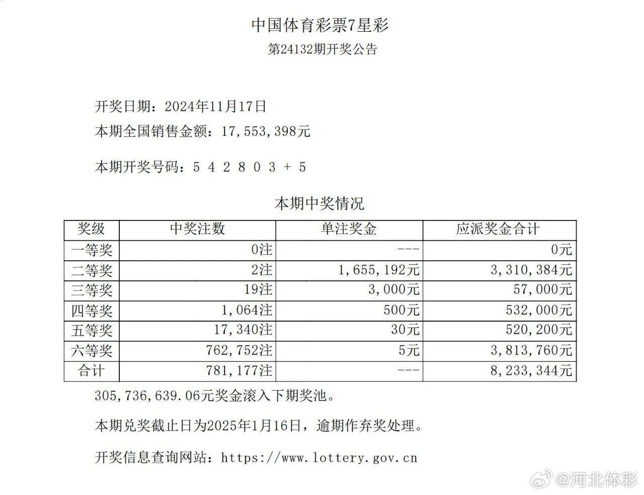 七星彩最新开奖号码结果开排列五开奖结果