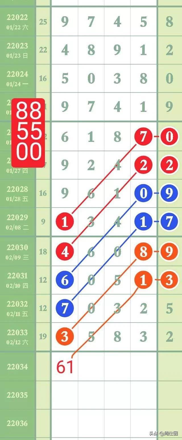 七星彩最新开奖号码排列五