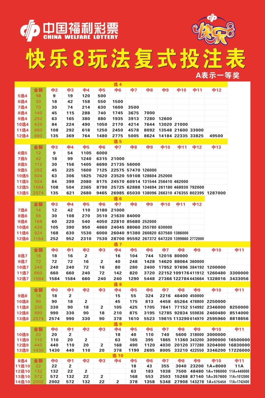 快乐八中奖对照表及奖金