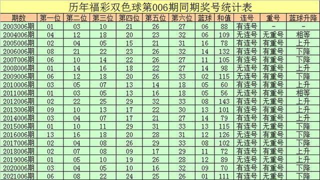 双色球开奖公告查询下一期历史