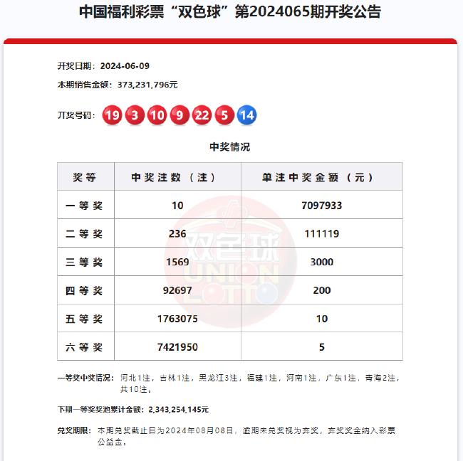 2016年7月10曰双色球开奖公告