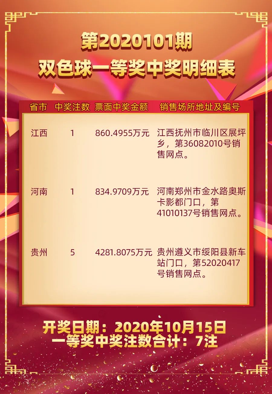 双色球开奖公告2020028期