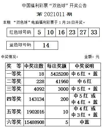 双色球开奖公告2021012期