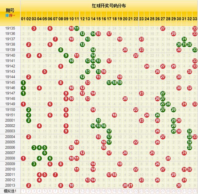 双色球开奖公告出球顺序