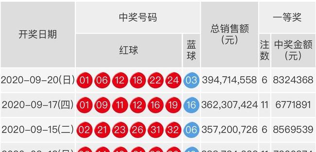 双色球开奖结果双今天开奖号码查询双